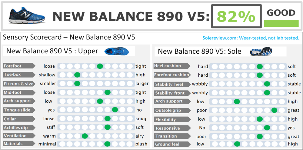 Balance 890 V5 Review