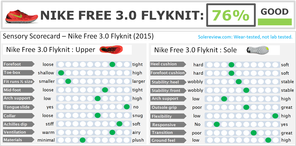 Nike_Free_3_0_Flyknit_score