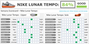 lunartempo 2 review