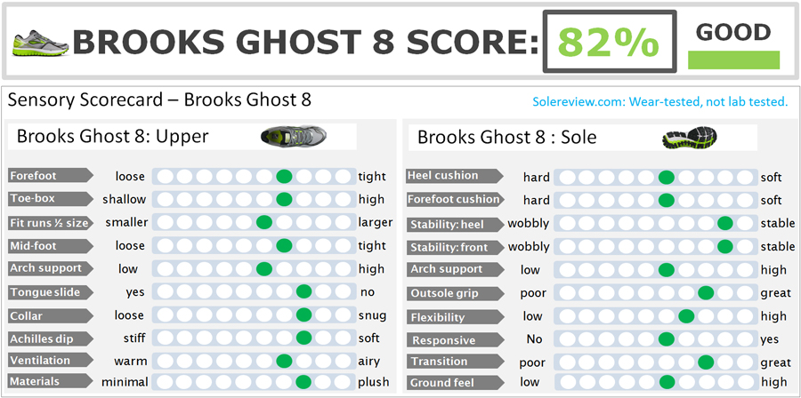 brooks shoes sizing