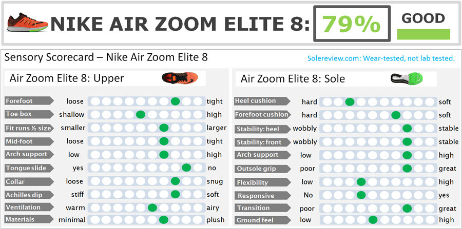 Nike_Air_Zoom_Elite_8_Score