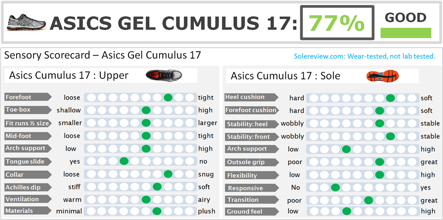 cumulus 17 weight