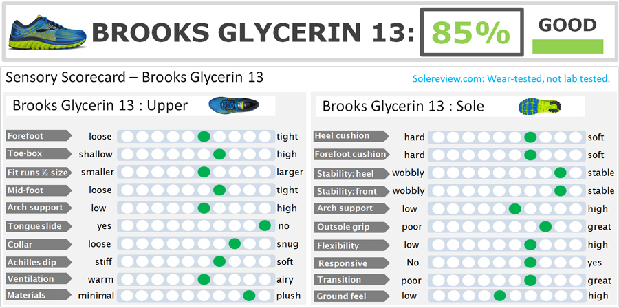 brooks glycerin 13 review