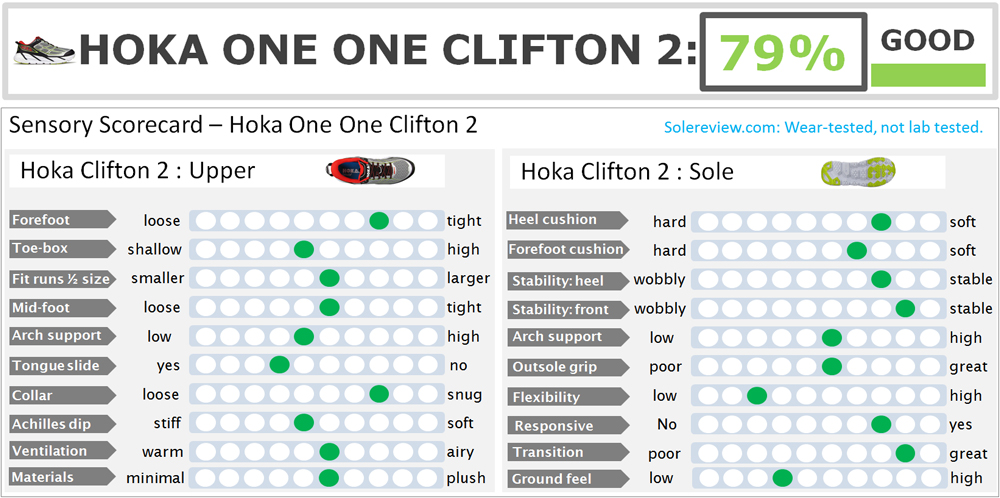hoka clifton 2 review