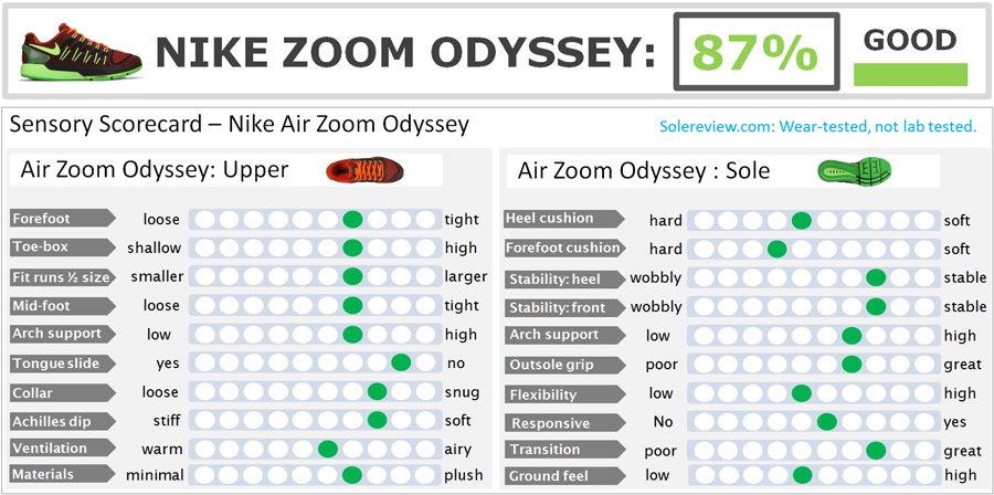 Air Zoom Odyssey