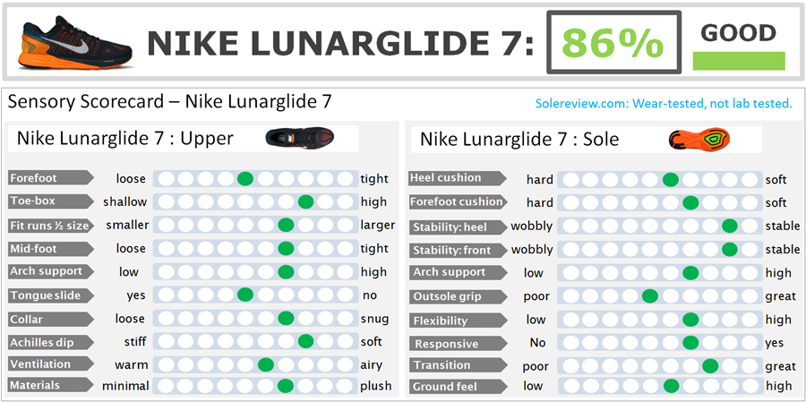Intermedio Permiso Cambio Nike Lunarglide 7 Review