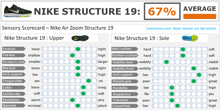 nike zoom structure 19 price