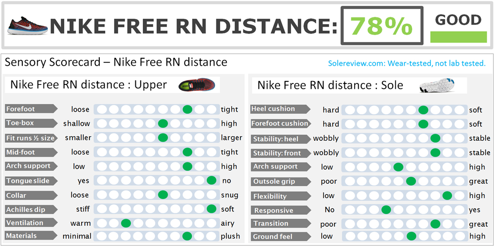 Nike_Free_RN_distance_score