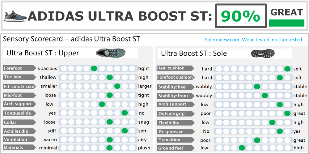 adidas ultra boost st review