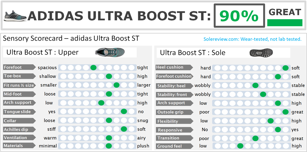 adidas ultra boost st difference