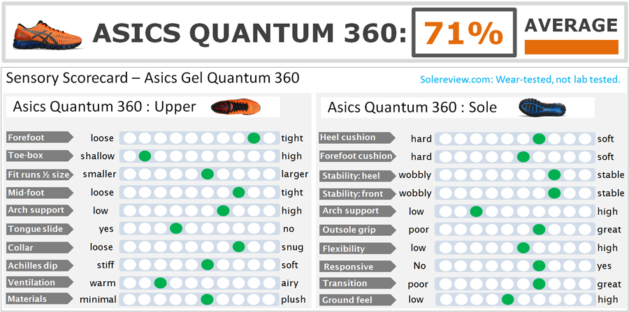 difference between asics quantum 180 and 360