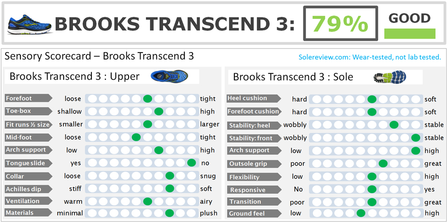 brooks transcend 3 mens 2014