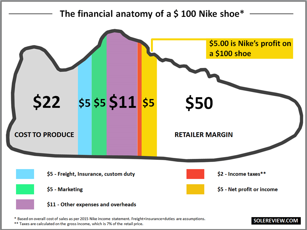 nike shoes manufacturing country