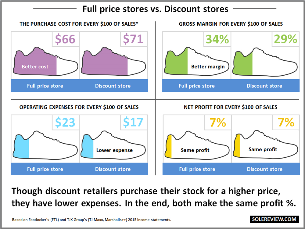 shoe manufacturing costs