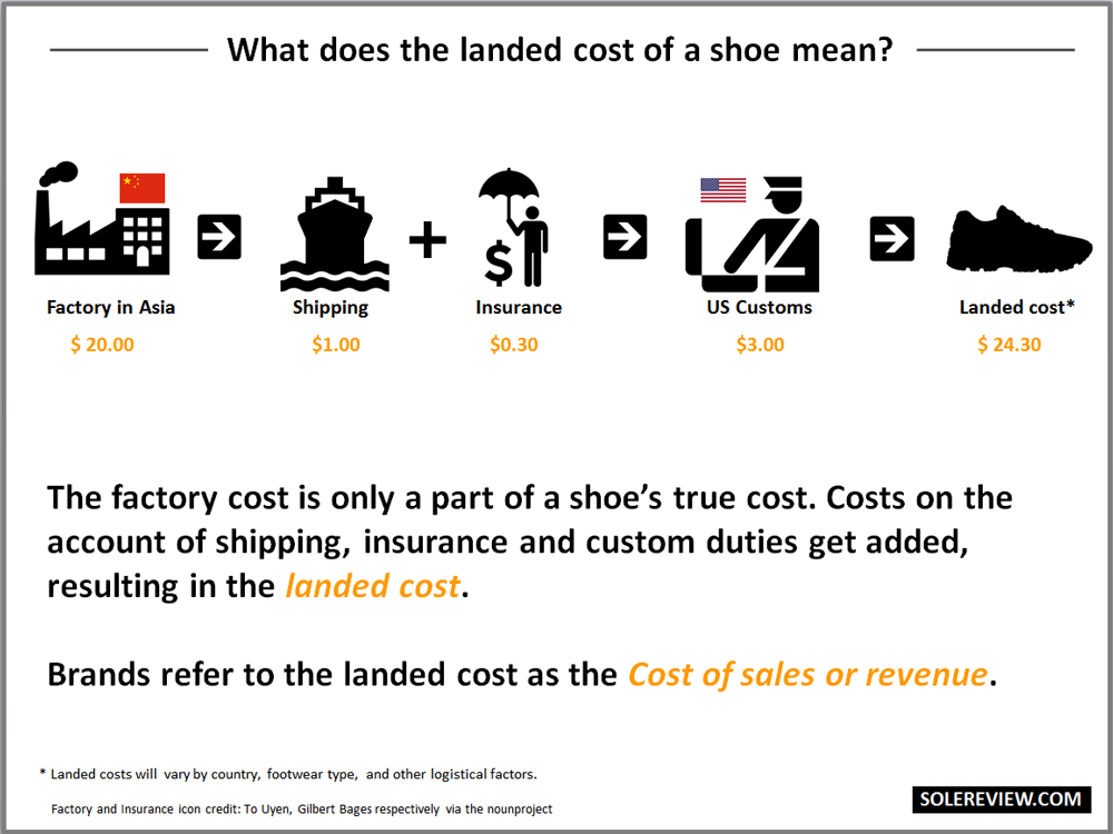 Production cost of running shoes