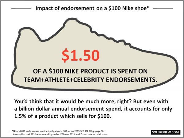What does it cost to make a running shoe?