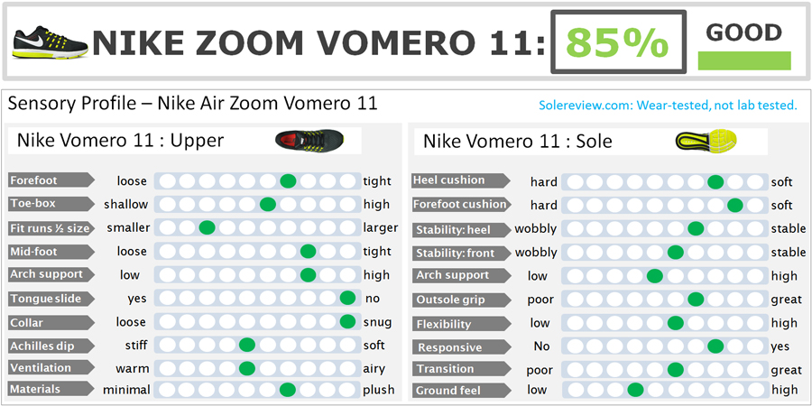 Cerdo Marketing de motores de búsqueda conversión Nike Air Zoom Vomero 11 Review