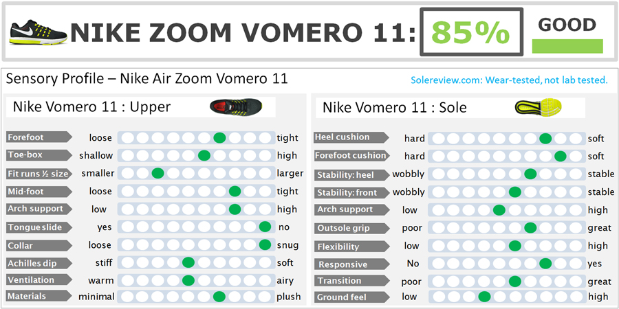 nike zoom vomero 11