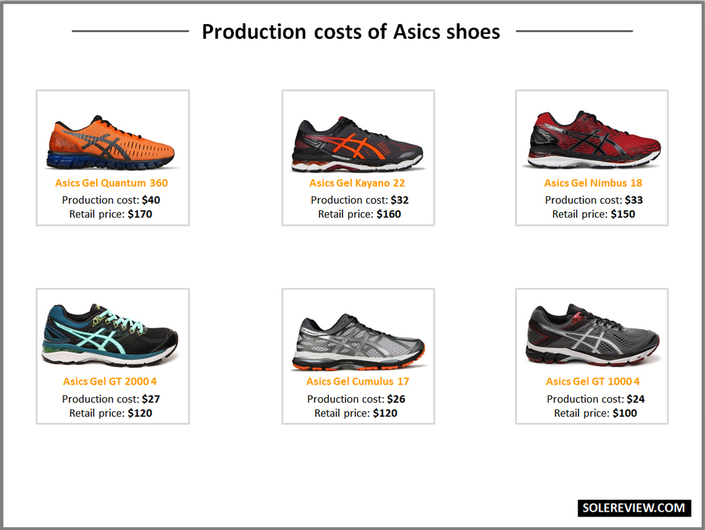 What does it cost to make a running shoe?