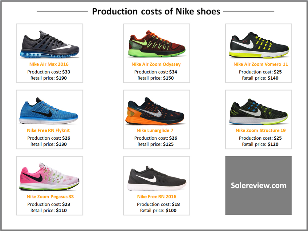 nike air shoes price list