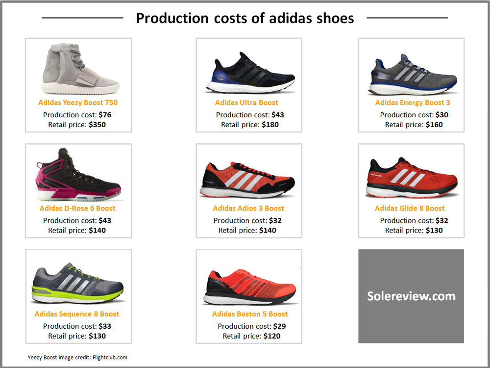 adidas shoes list of models