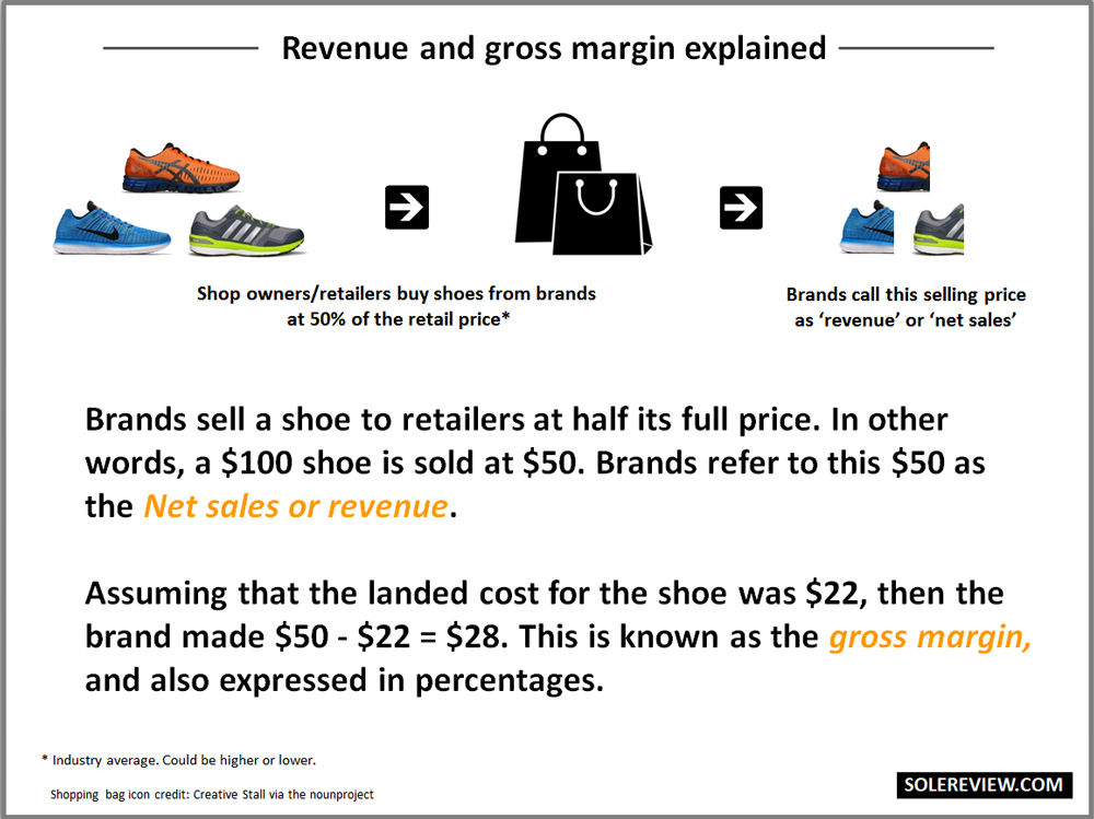 What does it cost to make a running shoe?