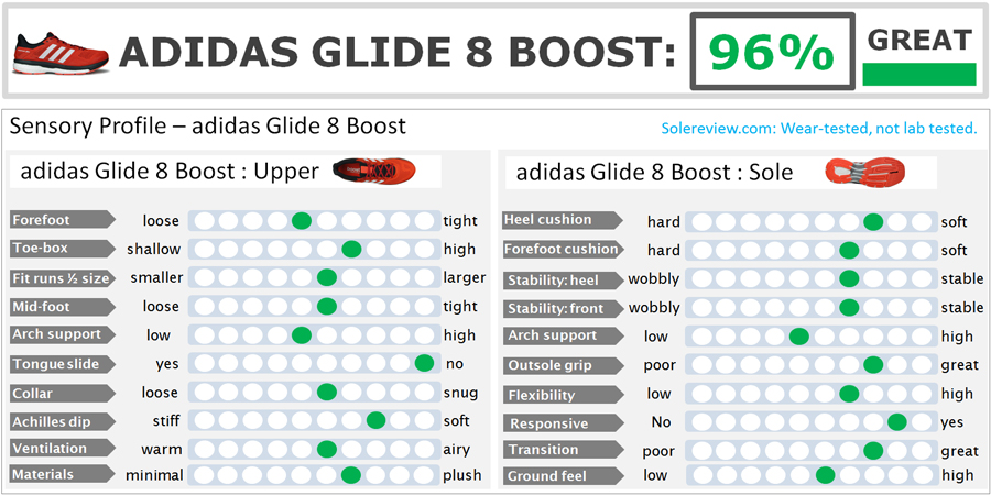 Asics Pronation Chart 2016