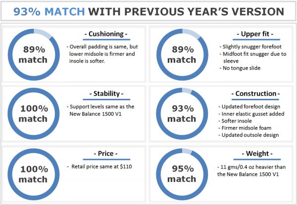 new balance 1500 sizing reddit