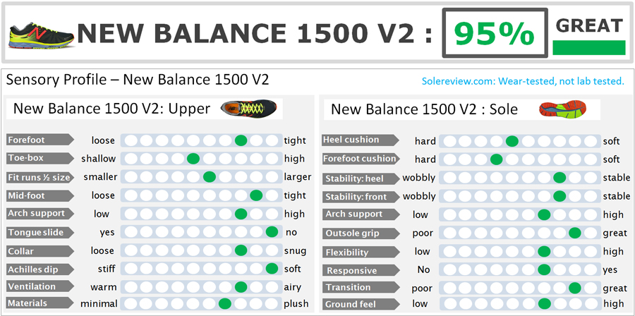 New Balance 1500 V2