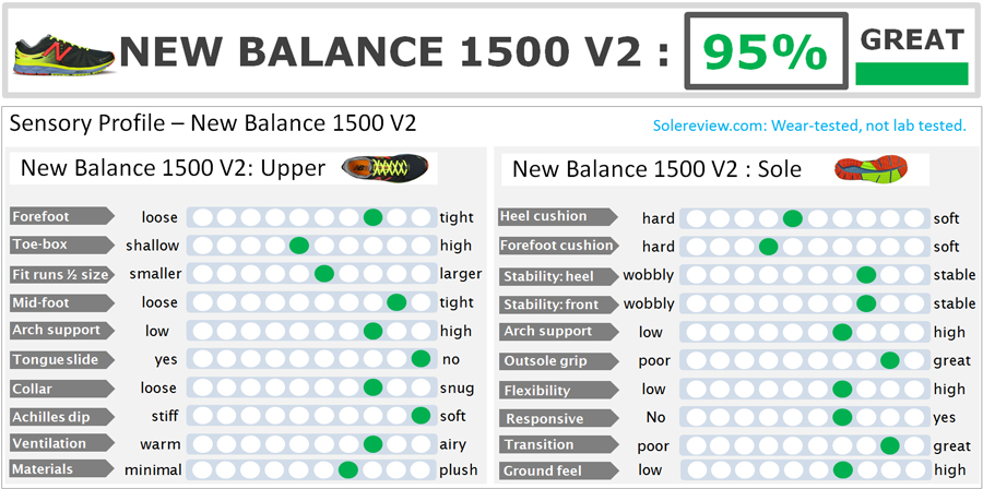 new balance 1500 v1 vs v2