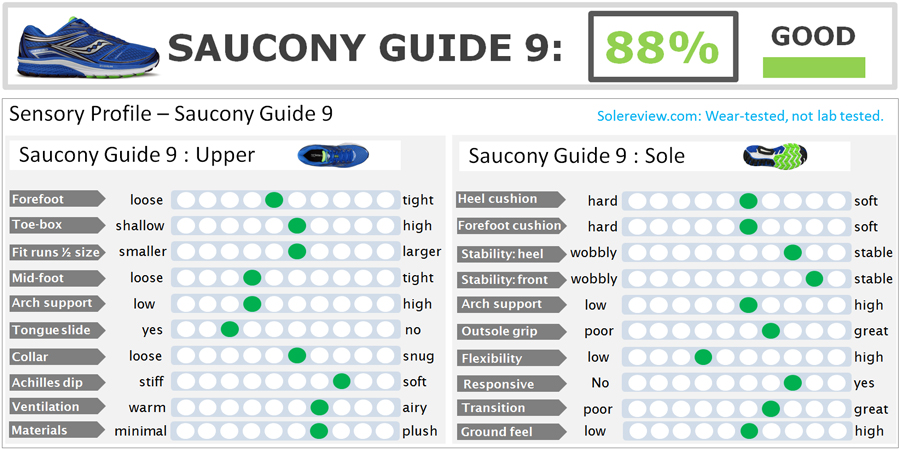 saucony guide 9 mens review