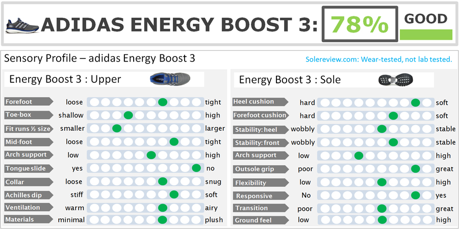 adidas boost size chart