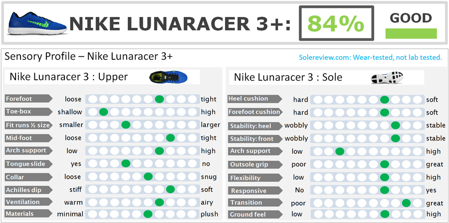 Playwright difference Vinegar Nike Lunaracer 3 review