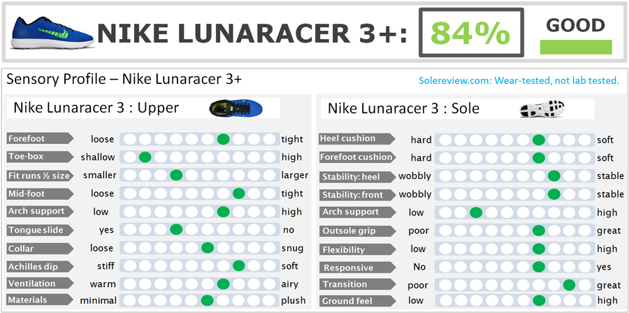 lunaracer