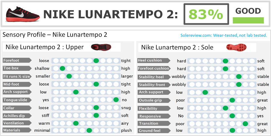 lunartempo 2 review