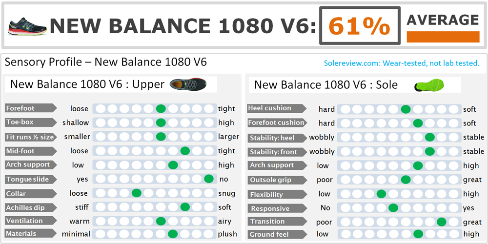 New_Balance_1080_V6_score
