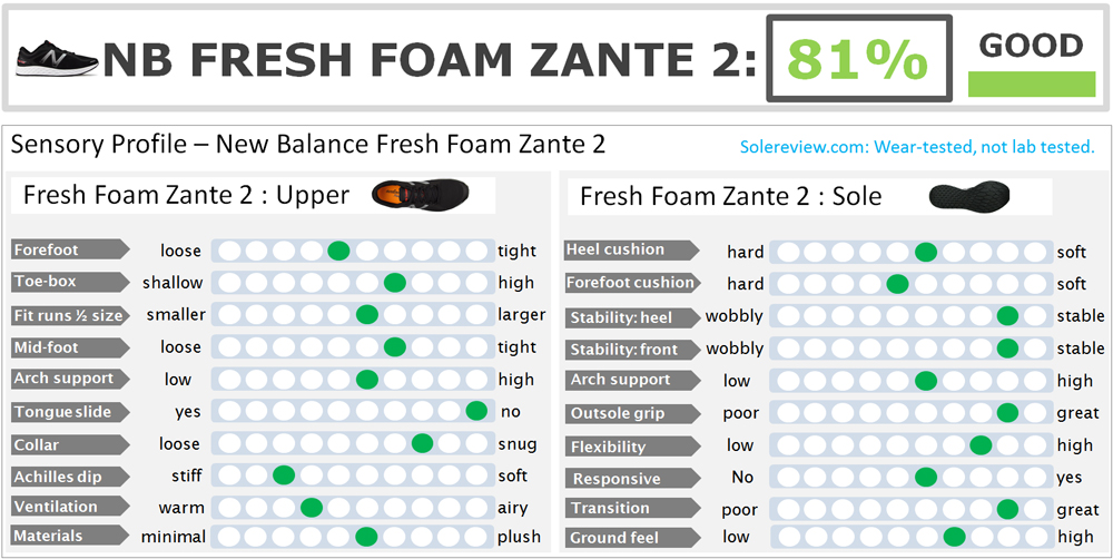 New_Balance_Zante_2_score