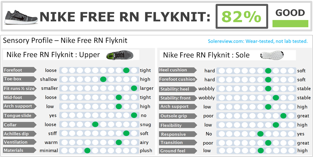 nike free run sizing