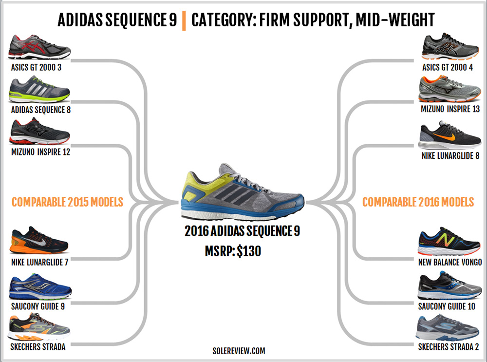 adidas Supernova Sequence 9 Boost review