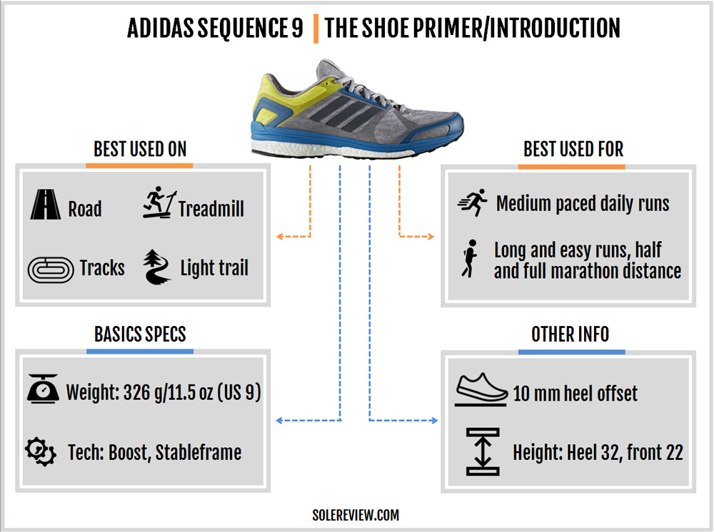 adidas supernova sequence boost 10