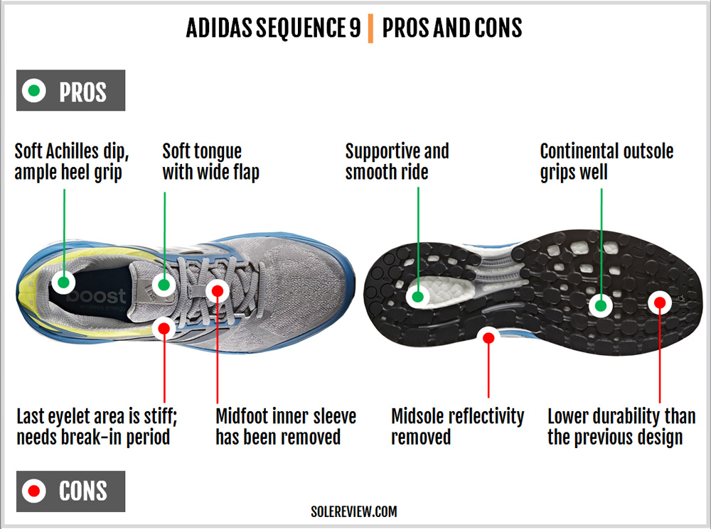 adidas Supernova 9 Boost