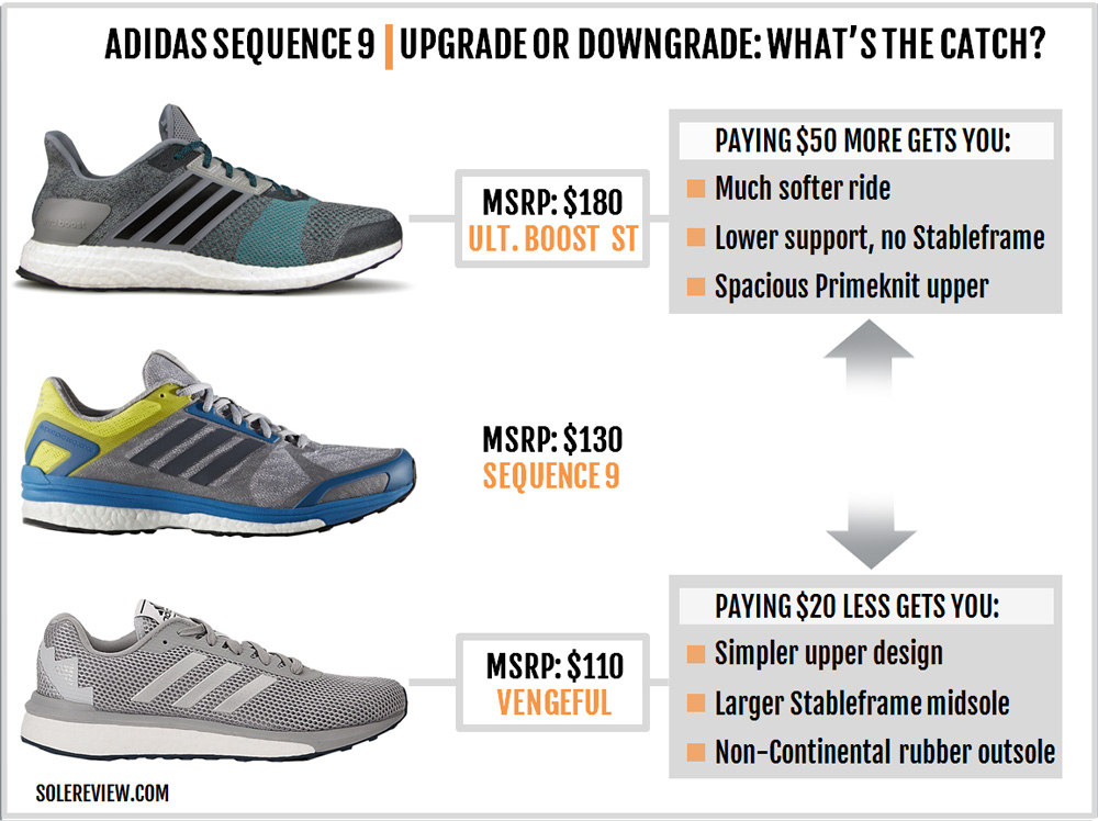 adidas energy boost vs supernova