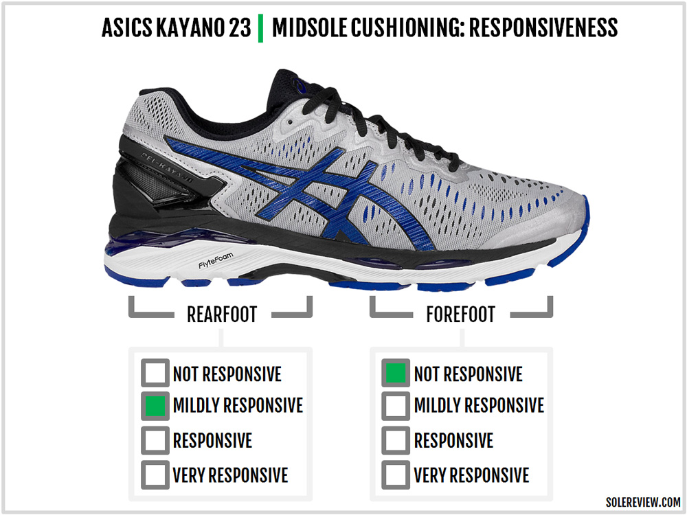 asics gel kayano 23 review mens