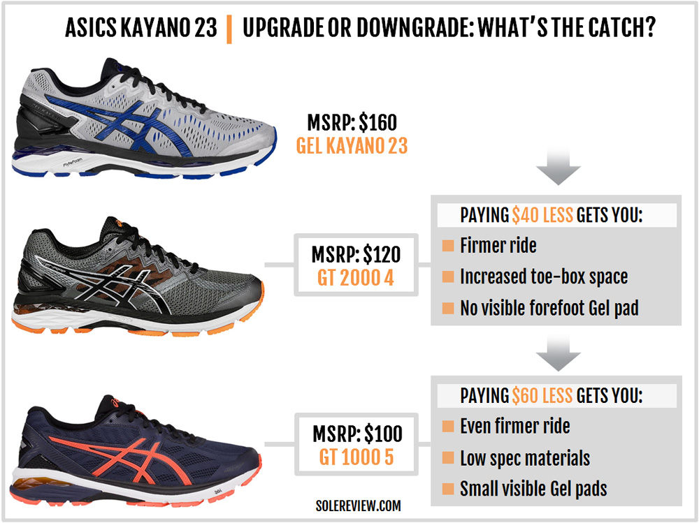 asics gt 1000 vs kayano