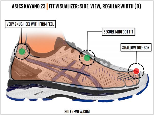 kayano 23 review