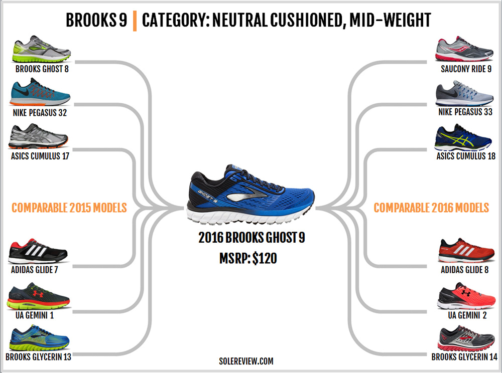 brooks_ghost_9_comparable_shoes