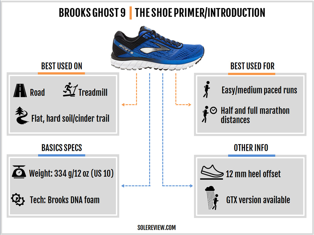 brooks ghost 9 weight