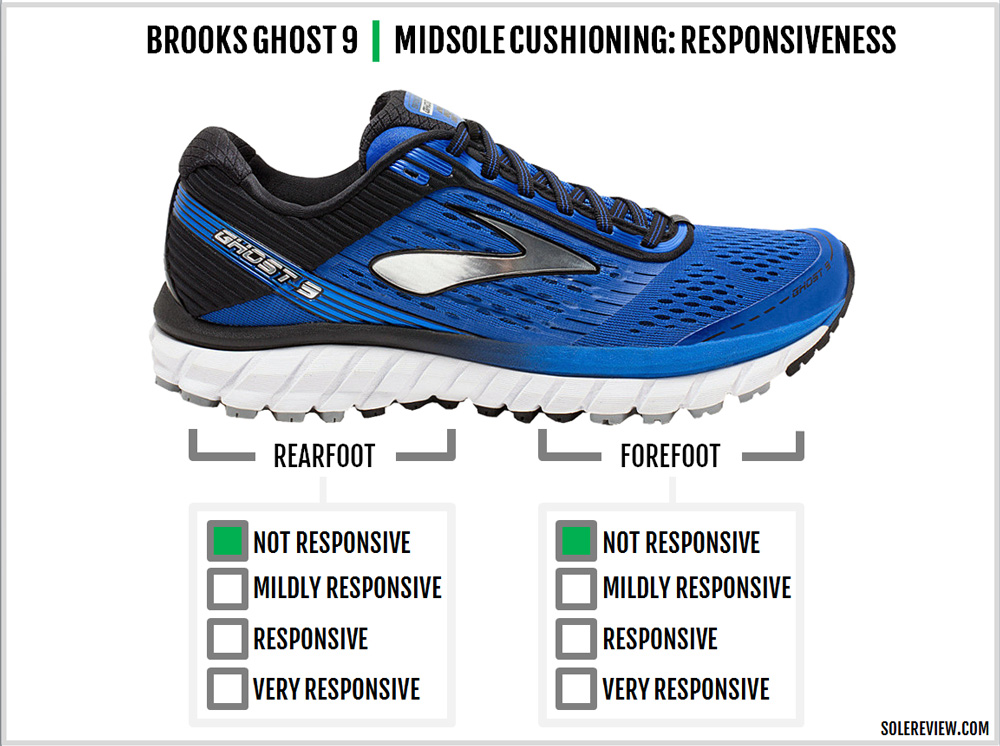 brooks ghost 9 weight