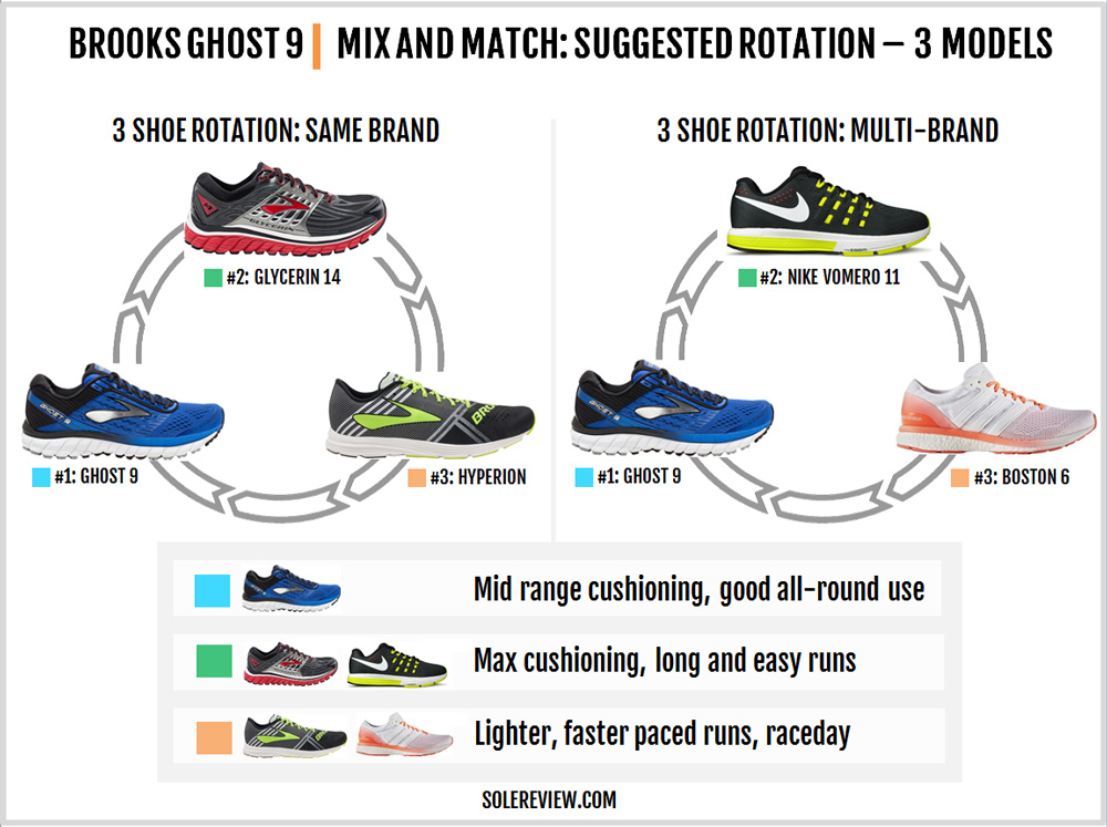 difference between ghost 10 and 11 