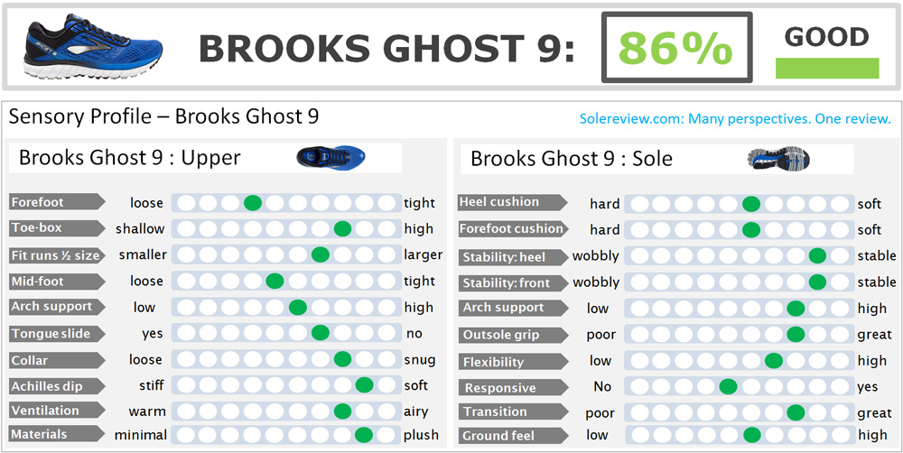 brooks ghost 9 review